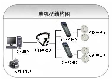 德兴市巡更系统六号