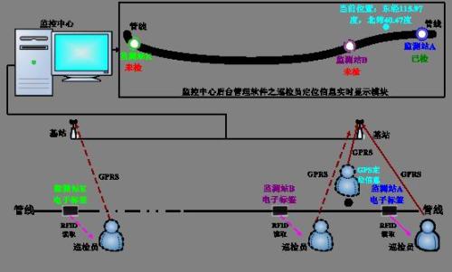 德兴市巡更系统八号