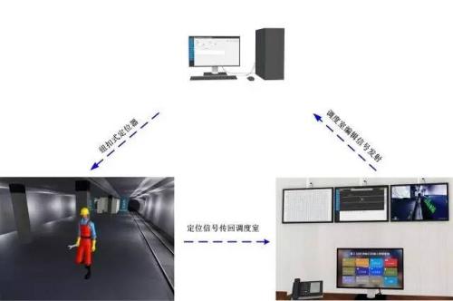 德兴市人员定位系统三号