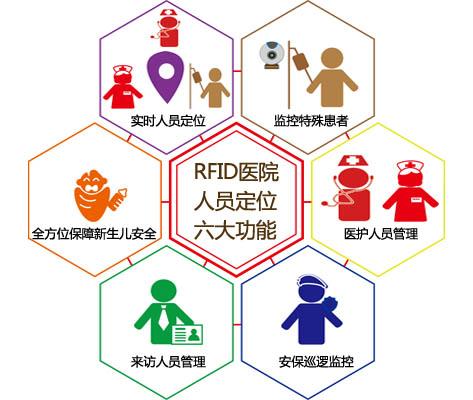 德兴市人员定位系统六号