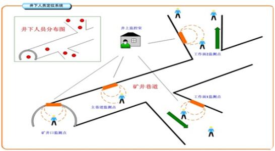 德兴市人员定位系统七号