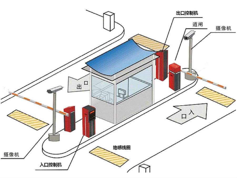 德兴市标准双通道刷卡停车系统安装示意